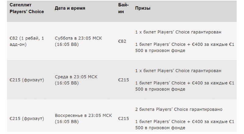 расписание соревнований “Players’ Choice”