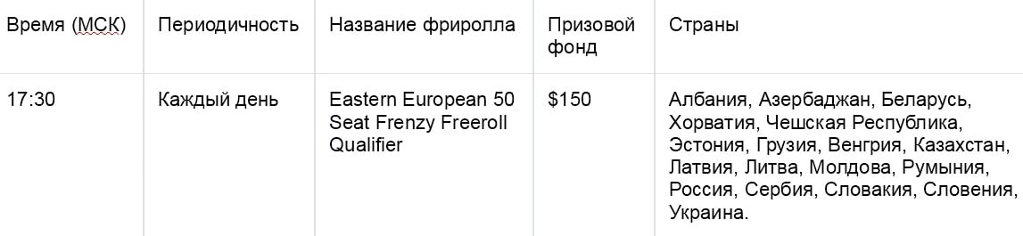 Фриролл Eastern European на PartyPoker