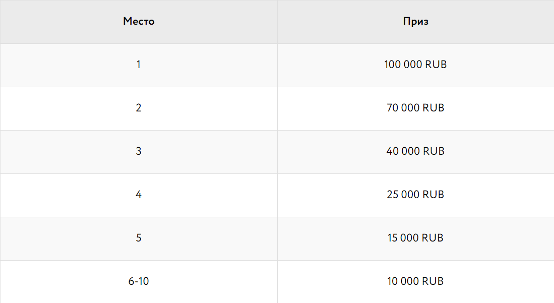 Windfall Second Chance Покер Дом